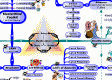 MasterMind Matrix: Manifestation Triangle