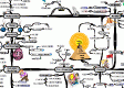 MasterMind Matrix: Values Hierarchy
