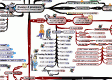 MasterMind Matrix: Overcoming Procrastination