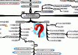 MasterMind Matrix: Asking Effective Questions