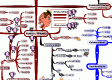 MasterMind Matrix: Habitual Patterns