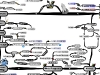 MasterMind Matrix: Belief Creation | Concept Map