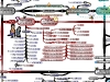 MasterMind Matrix: Cycle of Procrastination | Concept Map