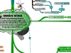 MasterMind Matrix: The Inner Mind | Concept Map