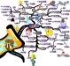 Mind Mapping Benefits & Uses | Mind Map