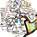 Mind Mapping Tips for Examinations & Class | Mind Map