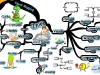 Mind Map Visual Methods & Types | Mind Map