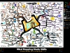 Advanced Mind Mapping Study Skills | Mind Map