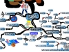 Negotiating through a Tactical Advantage Before Negotiation | Mind Map