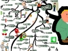 Negotiating through a Tactical Advantage: During Negotiation | Mind Map