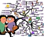 Negotiating through a Tactical Advantage: Guidelines | Mind Map