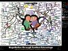 Negotiating through a Tactical Advantage | Mind Map