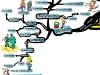 Cultivating a Resilient Mindset that Never Quits | Mind Map 