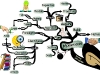 Developing Unstoppable Momentum for Success | Mind Map