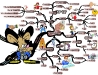 The Obstacles, Problems & Challenges that Stand in Our Way | Mind Map