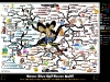 Never Give Up, Never Quit | Mind Map