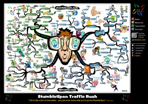 StumbleUpon - Stumble Rush Basic Course Outline | Mind Map