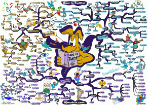 How to Twitter | Mind Map