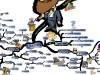 The Fundamentals of Effective Listening | Mind Map