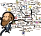 Building Rapport through Mirroring & Matching | Mind Map