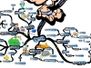 Primary Problem Solving Method to Overcome Every Challenge | Mind Map
