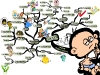 Ongoing Problem Solving Tactics to Overcome Any Obstacle | Mind Map