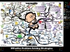 Awaken Your Problem Solver from Within | Mind Map