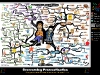 From Procrastination to Instant Motivation | Mind Map