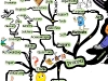 The Motivational Process for Creating Unstoppable Momentum | Mind Map