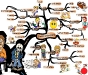 Reasons for Procrastination & the Consequences of this Self-Sabotaging Habit | Mind Map