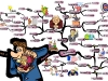 Your Persuasive Personal Credentials | Mind Map