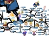 Critical Human Motivators for Persuasion | Mind Map