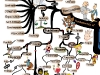 The Fundamentals of Persuasion | Mind Map