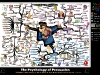 The Psychology of Persuasion | Mind Map