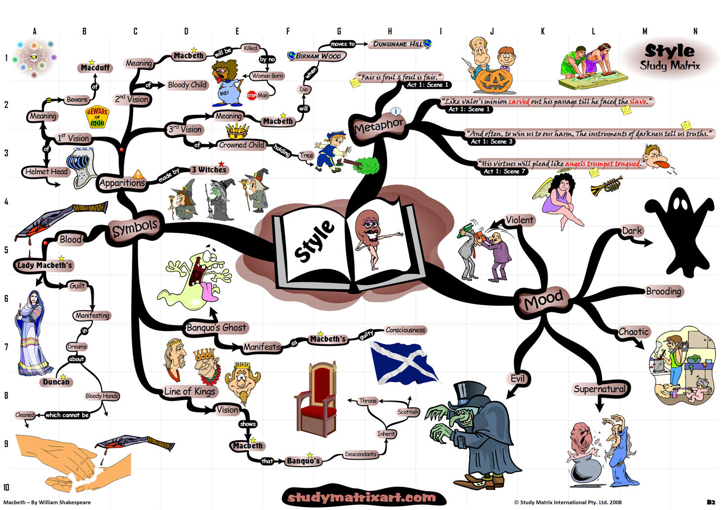 Characters in “Macbeth” | Learning Together