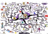 Shakespeare - Hamlet Synopsis of Play | Mind Map