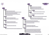 Study Matrix Quick Questions Example for Accelerated Learning | Mind Map