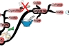 Common Dangerous Toxins that will Exacerbate Your Levels of Stress | Mind Map