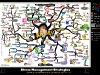 Effective Stress Management | Mind Map