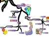 The Stress-less Mindset & What You Must do to Cultivate it | Mind Map