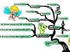 The Time Efficiency Mindset & How to Cultivate it | Mind Map