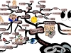 Common Tactics of Deception | Mind Map