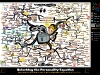 Unlocking the Personality Equation | Mind Map