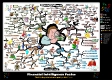 The Financial Intelligence Factor Mind Map