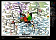 Living Frugally Mind Map