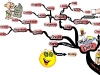 Digging Your Way Out of Debt & into Financial Abundance | Mind Map