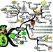 The Financial Wealth Attraction Mindset | Mind Map