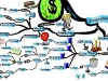 Key Wealth Building Tools & Strategies | Mind Map