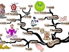 Simple Daily Actions You Can Take that will Help You Better Manage Your Weight | Mind Map