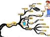 Utilizing Exercise as a Means of Managing Your Weight Effectively | Mind Map